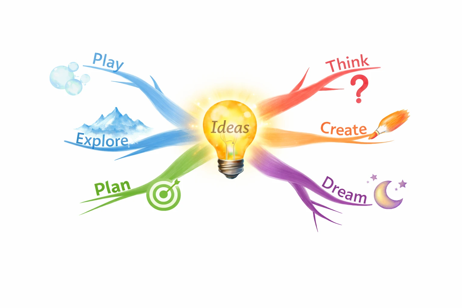 creative handwritten mind map example