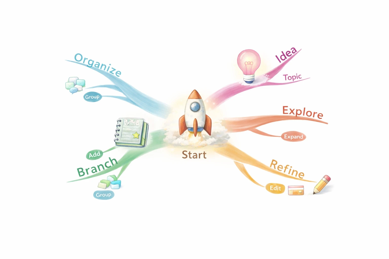 如何制作思维导图示例